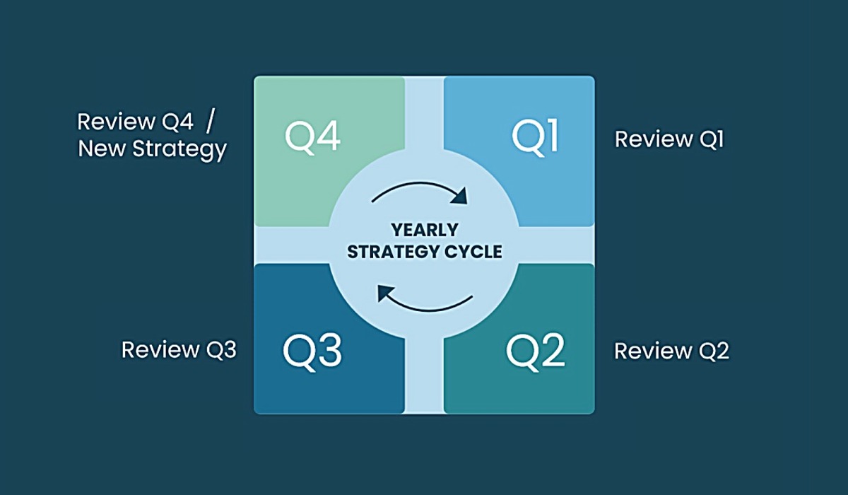 strategycycle